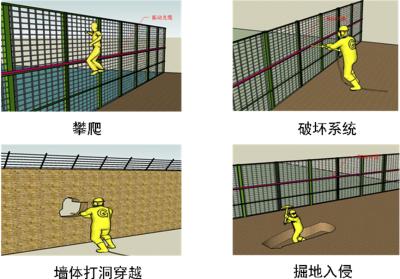 马尔康周界防范报警系统四号