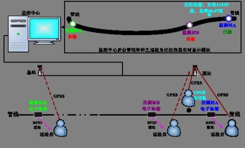 马尔康巡更系统八号