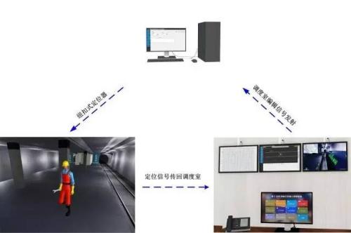 马尔康人员定位系统三号