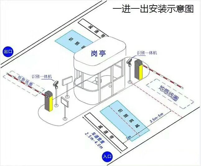 马尔康标准车牌识别系统安装图