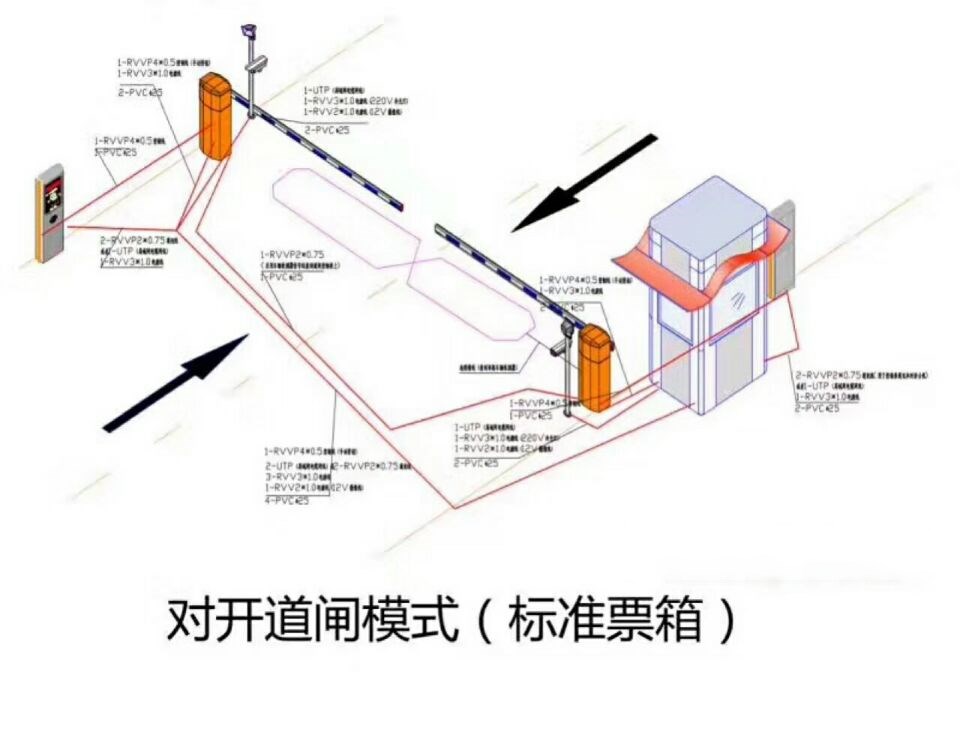 马尔康对开道闸单通道收费系统