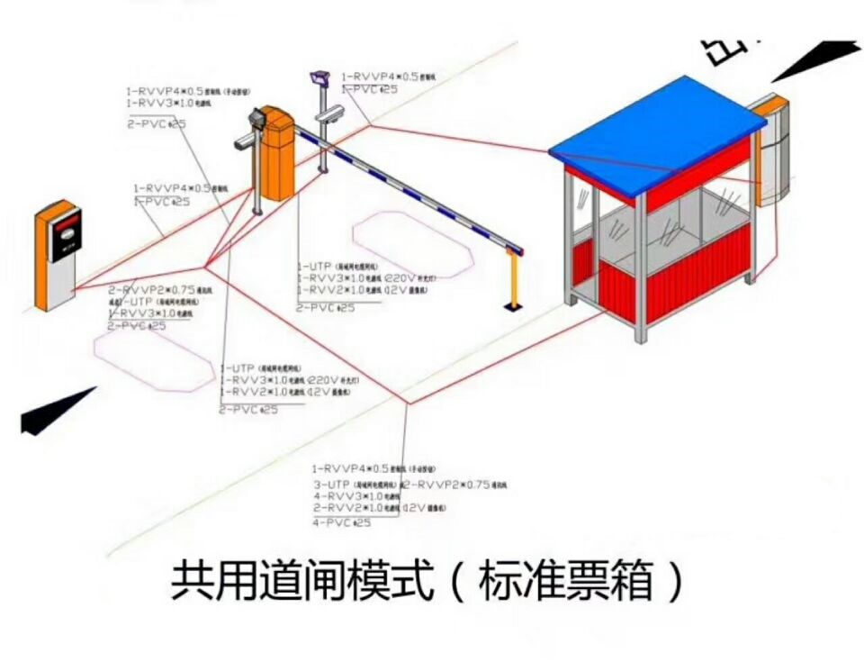 马尔康单通道模式停车系统