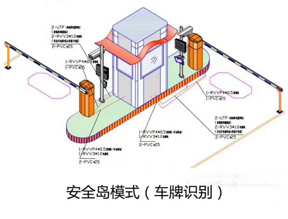 马尔康双通道带岗亭车牌识别