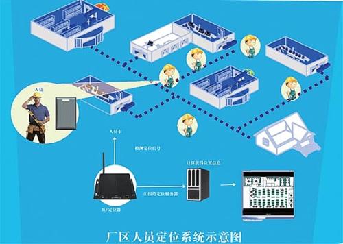 马尔康人员定位系统四号