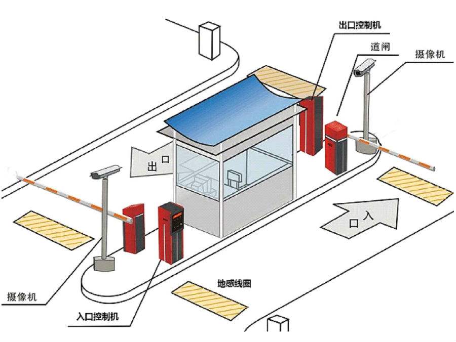 马尔康标准双通道刷卡停车系统安装示意